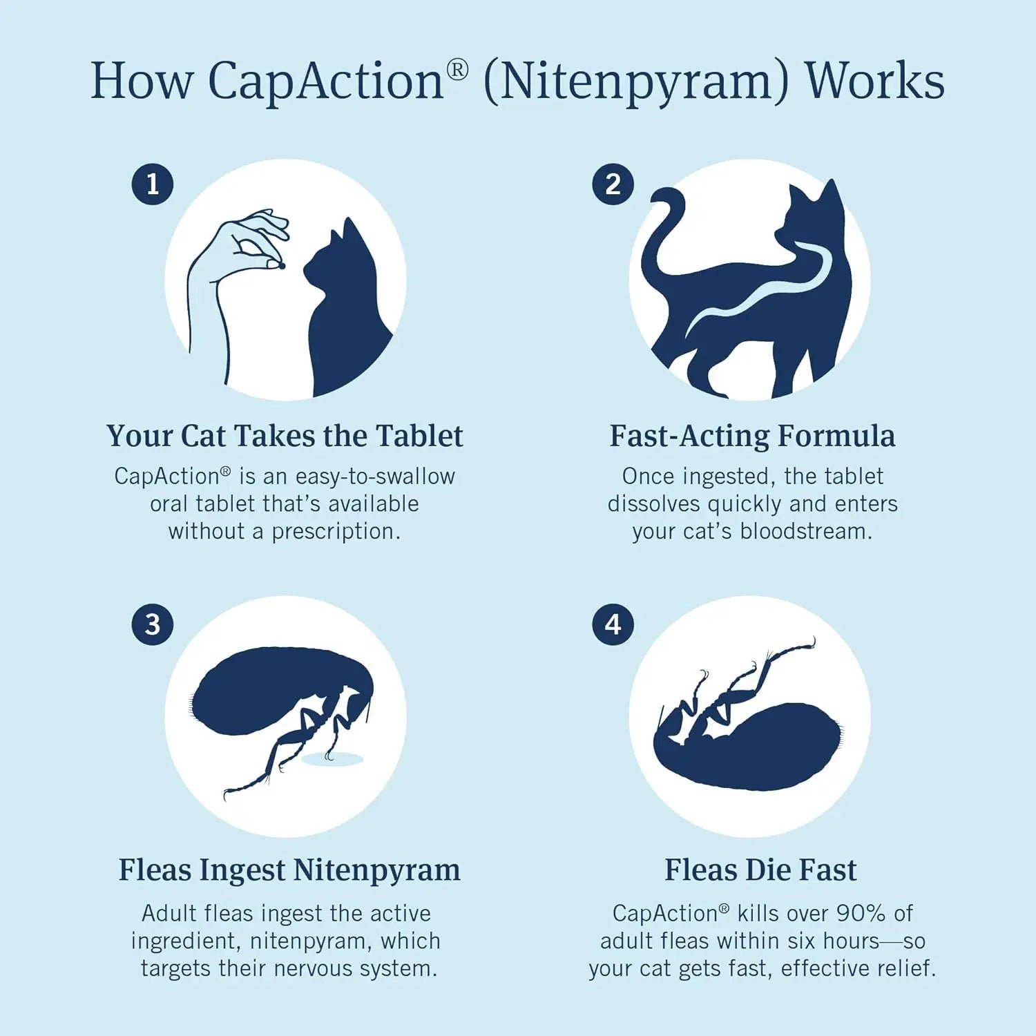 CAPACTION Oral Flea Tablets for Cats 2–25 lbs — 6 Doses