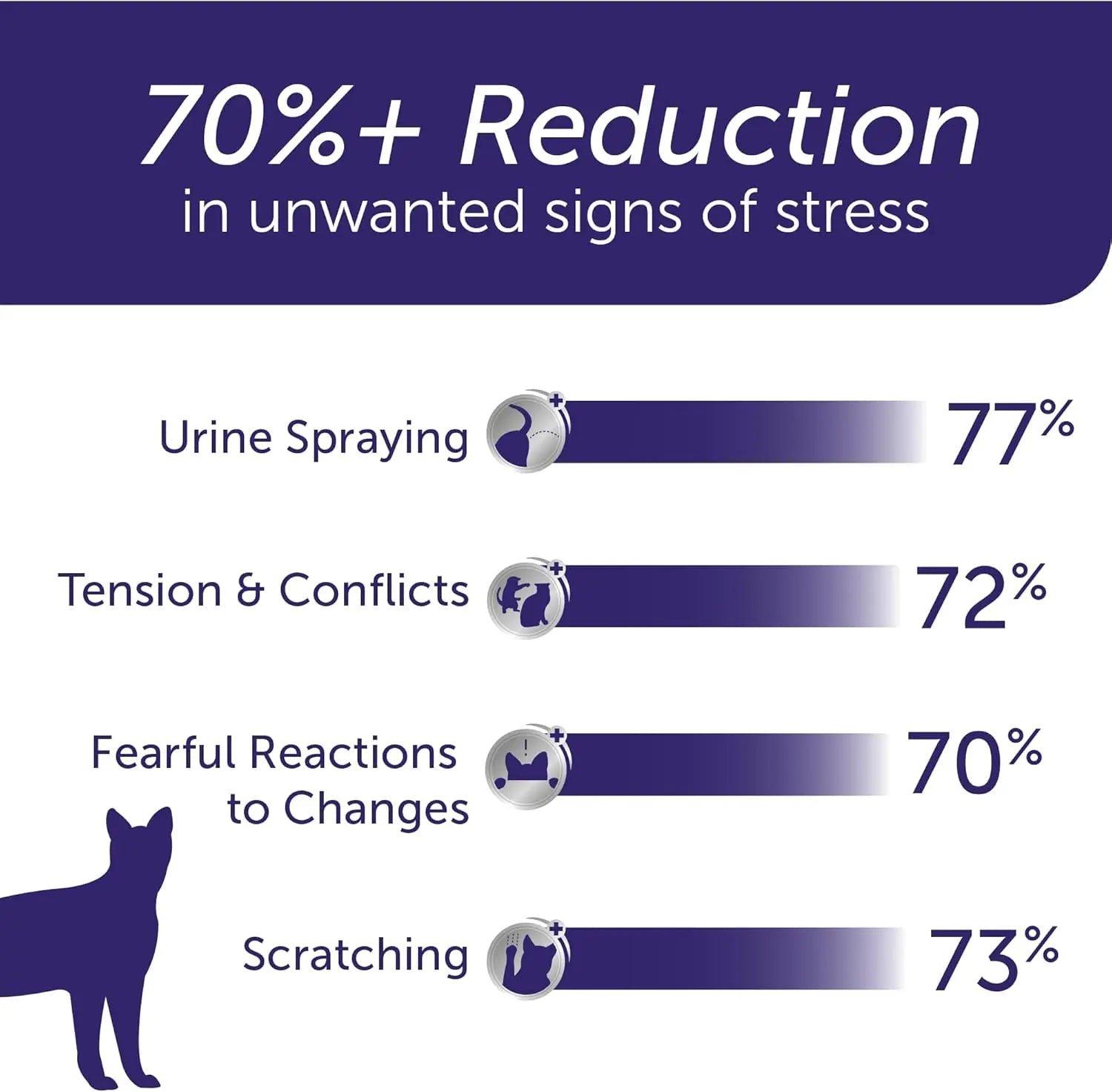 Feliway Optimum Cat Calming Diffuser — 30-Day Starter Kit